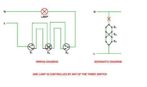 What does it mean to have primary Switch?