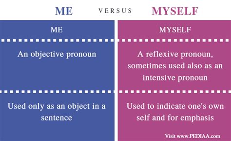 What does it mean to refer to myself as we?
