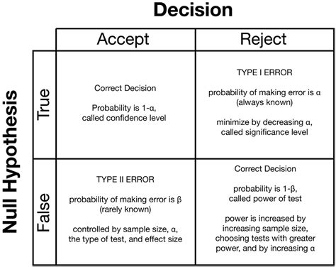 What does it mean to reject a case?