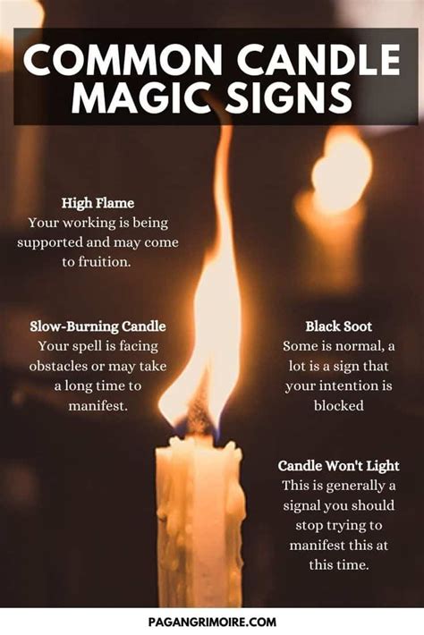 What does it mean when a candle burns black smoke?