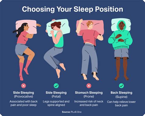 What does it mean when a woman sleeps on the right side of the bed?