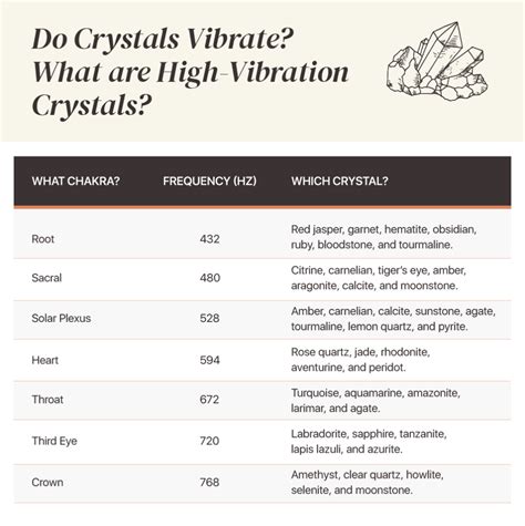 What does it mean when crystals vibrate?