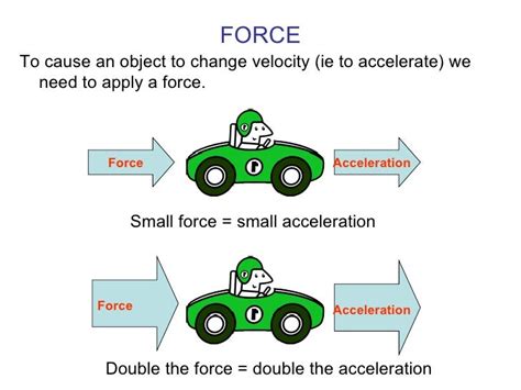 What does it mean when force and acceleration are directly proportional?