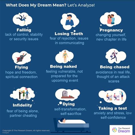 What does it mean when you have a lot of dreams?