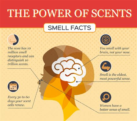 What does it mean when you smell a person's scent?