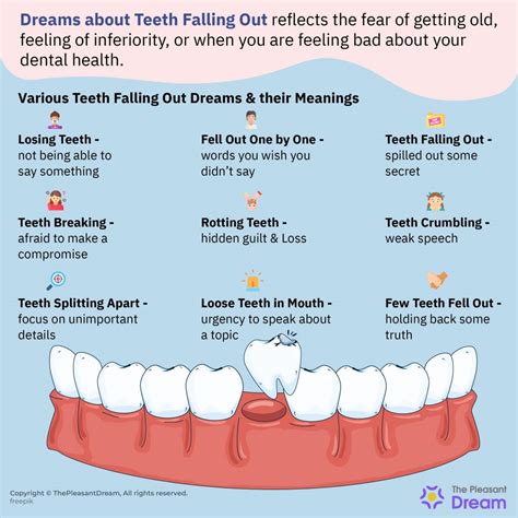 What does it mean when your teeth fall out in a dream?