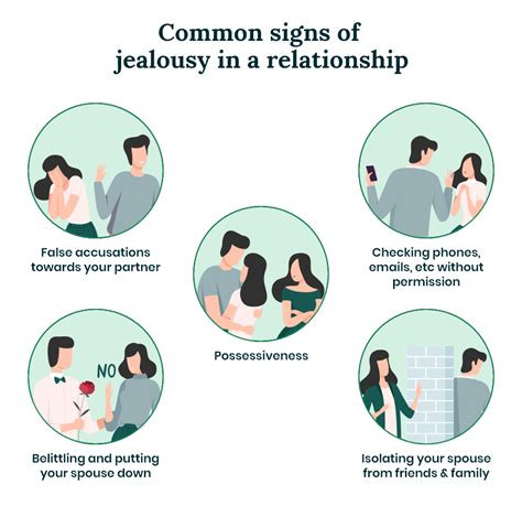 What does jealousy show?