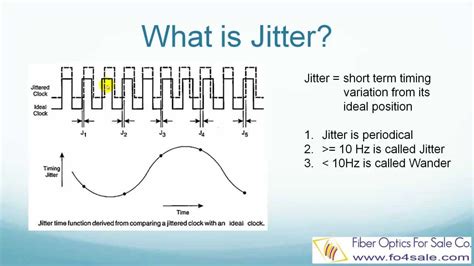 What does jitter 1 ms mean?