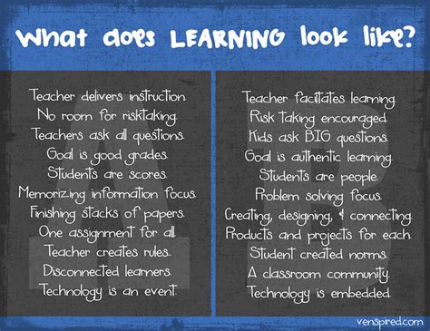 What does learning look like?