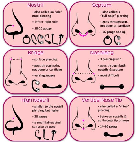 What does left vs right nose piercing mean?