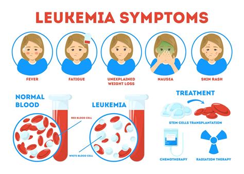 What does leukemia do to your hair?