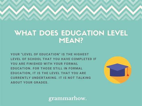 What does level with me mean?