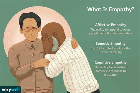What does low empathy look like?