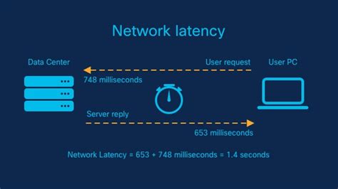 What does low latency up to 80 ms mean?