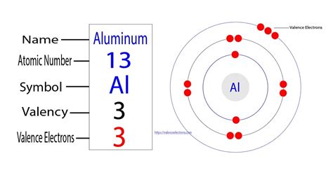 What does magnesium do to aluminium?