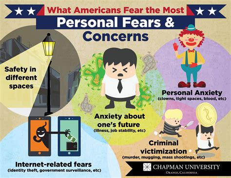 What does man fear the most?