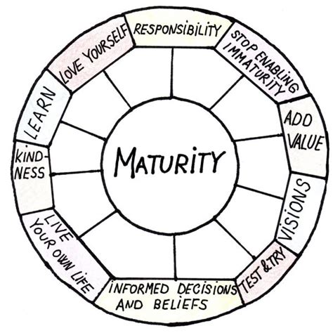 What does maturity feel like?