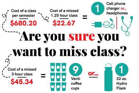 What does missing class mean?