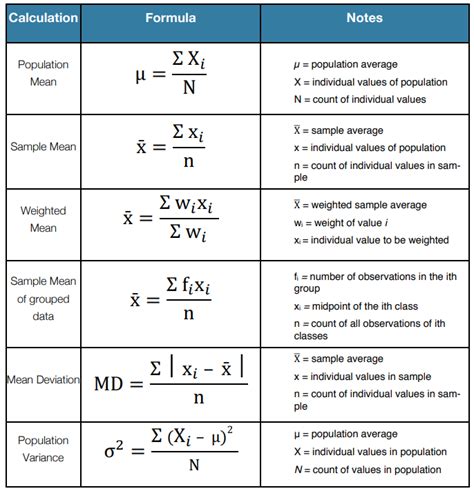 What does n and R mean in statistics?