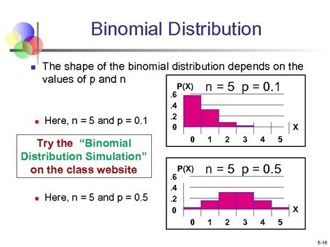 What does n stand for in distribution?