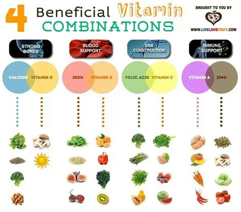 What does not pair with vitamin C?