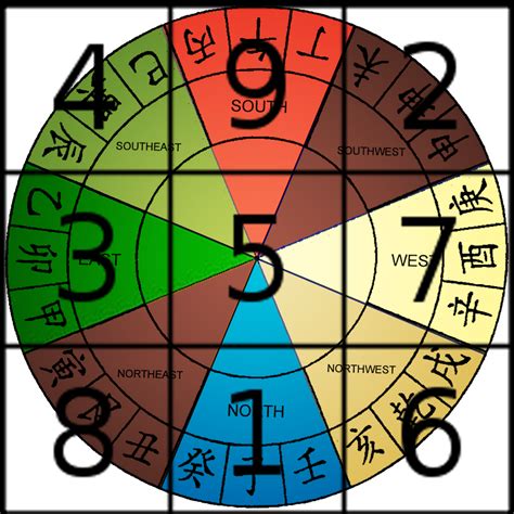 What does number 5 mean in Feng Shui?