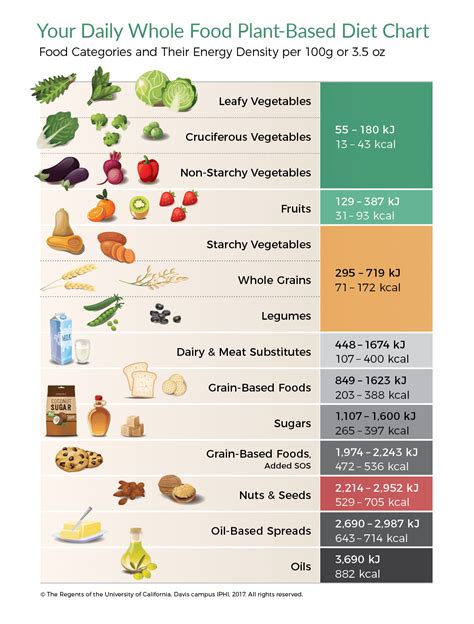 What does nutrient density mean and how can you calculate it?