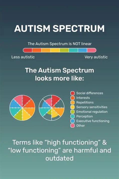 What does on the spectrum mean for adults?