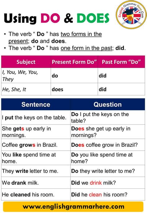 What does or mean in grammar?