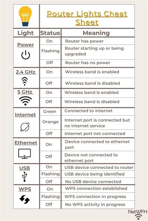 What does orange light mean on Chromecast?