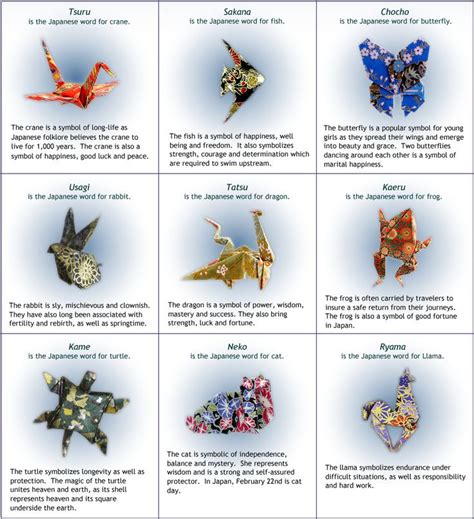 What does origami symbolize?