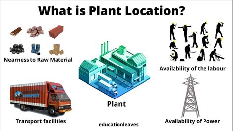 What does plant location mean?