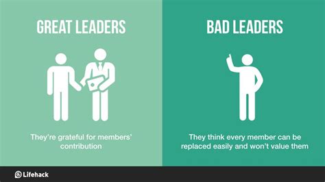 What does poor leadership look like?