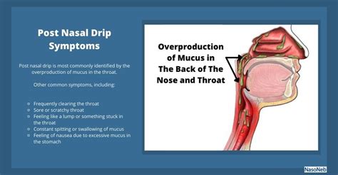 What does post nasal drip do to your tongue?