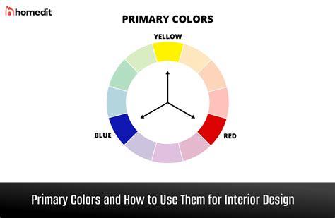 What does primary colors mean in interior design?