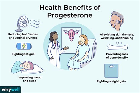 What does progesterone do to your face?
