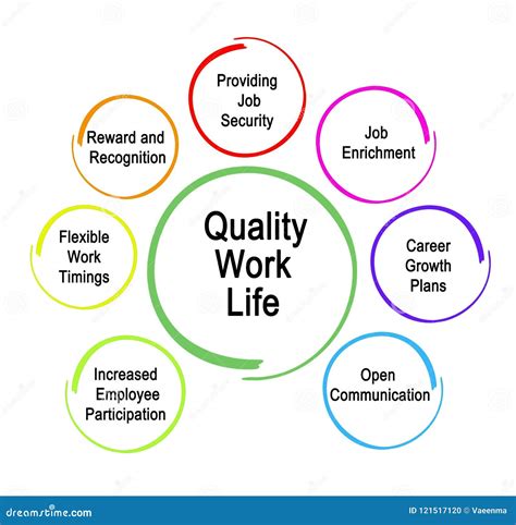 What does quality of life at work mean?