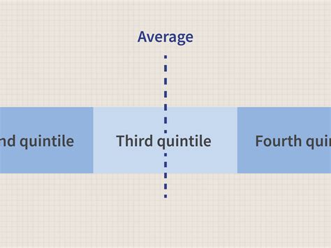 What does quintile mean in synastry?