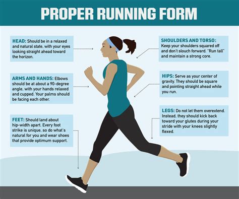 What does running do to the body shape?