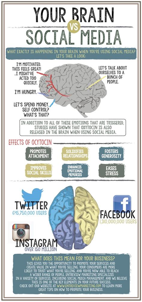What does scrolling on social media do to your brain?