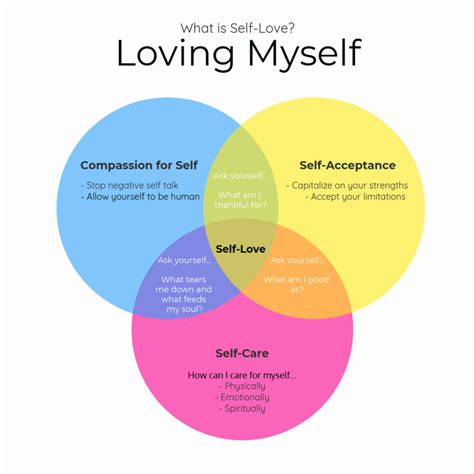 What does self-love do to your body?
