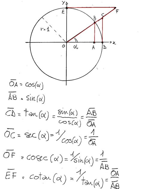 What does sin θ equal?