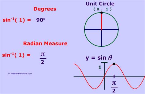 What does sin 1 means?