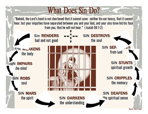 What does sin do?