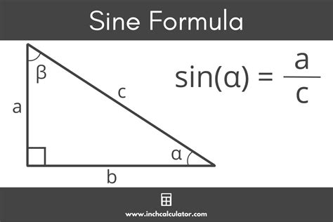 What does sin mean in a calculator?