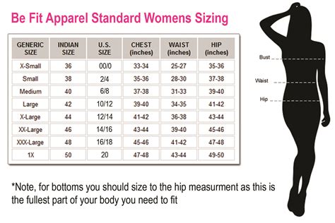 What does size 16 mean in clothes?