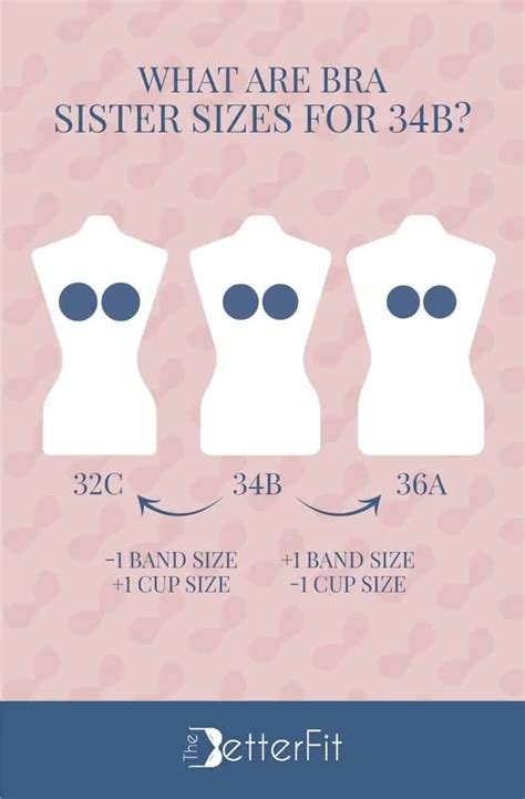 What does size 34 B mean?