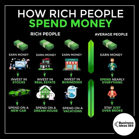 What does spend mean in business?