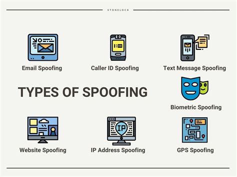 What does spoofing look like?