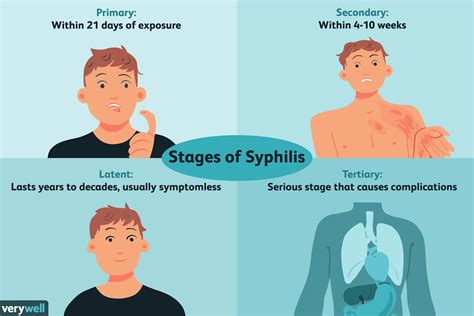 What does stage 1 syphilis look like?